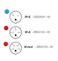 Zásuvka (spojka) OPTIMA 3P+E, 400V/ 32A, IP67 SCAME - 318.3246 (1)