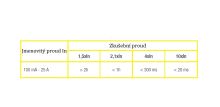 Pojistka keramická trubičková GF632263 F 6,3A 6,3x32 (2)