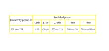 Pojistka keramická trubičková GT632316 T 16A 6,3x32 (2)