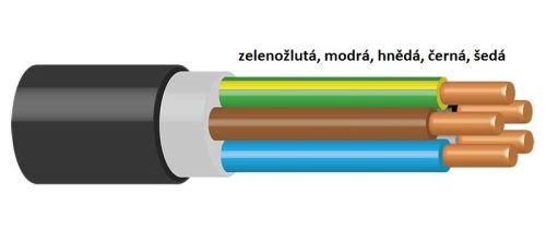 Kabel CYKY-J 5x25 mm2