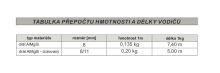 Zemnící drát Ø 8mm AlMgSi polotvrdý (1kg = 7,40m) (1)