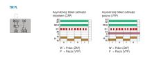 Relé časové TMPL asymetrický blikač LOVATO (3)