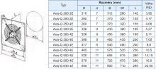 Ventilátor axiální AXIS-Q 500 4E 230V 50Hz 420W 7060m3/h BLAUBERG (1)