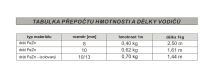 Zemnící drát Ø 10/13mm PVC FeZn izolovaný (1kg = 1,44m) (1)