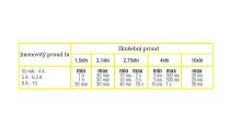 Pojistka keramická trubičková GF520216 F 1,6A 5x20 (2)