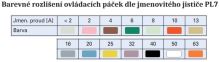 Jistič EATON PL7-B40/1 (1)