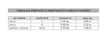 Zemnící drát Ø 8mm Cu měkký (1kg = 2,22m) (1)